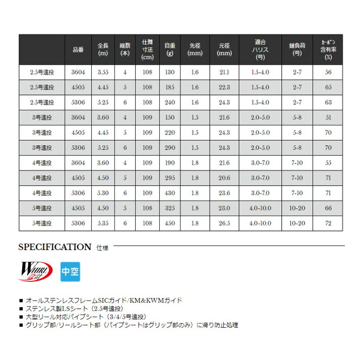 楽天市場】宇崎日新 PRO SPEC ISO KW 5号遠投 530 【釣具 釣り具 