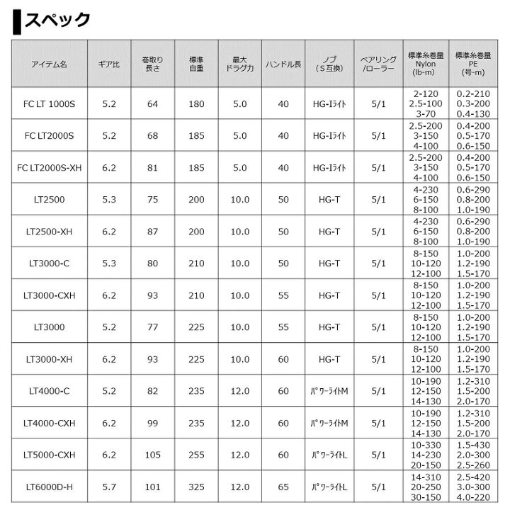ダイワ DAIWA 21 LT4000-CXH フリームス 2021人気特価 21 ダイワ DAIWA 21 LT4000-CXH フリームス 2021人気特価 21
