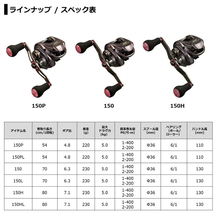 楽天市場】ダイワ(Daiwa) 21紅牙IC 150H / ベイトリール カウンター付 