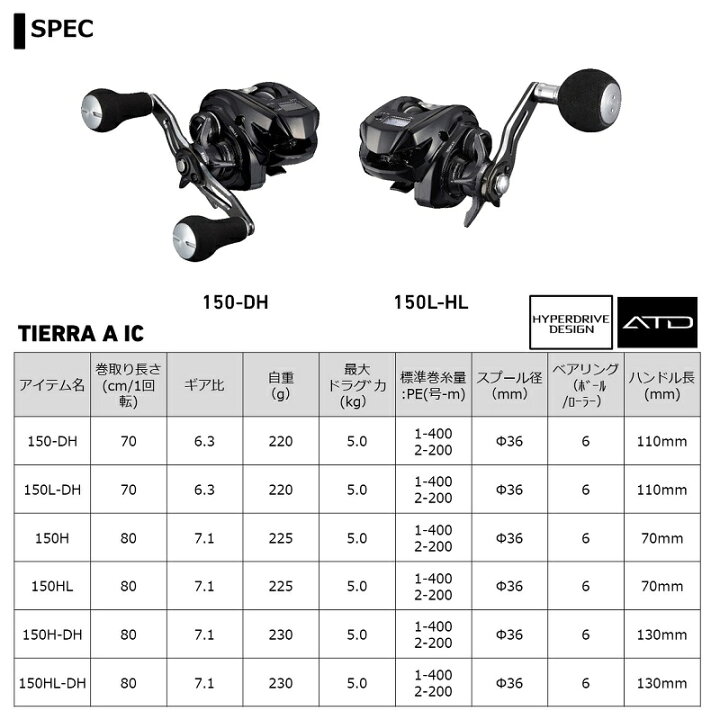 楽天市場】ダイワ(Daiwa) 21ティエラ A IC 150H-DH / ベイトリール 