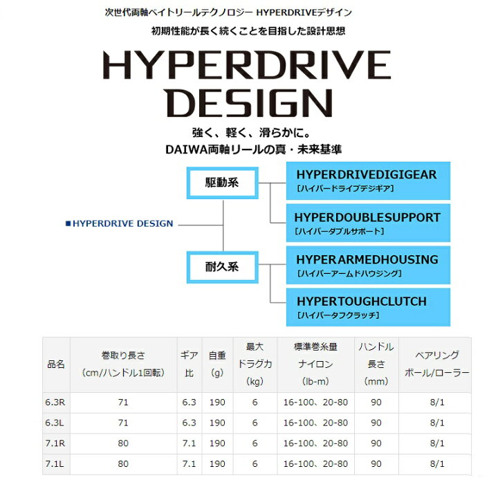 楽天市場 ダイワ Daiwa 21スティーズ A Tw Hlc 7 1l ベイトリール 左巻 在庫限り特価 3 1 ポイント最大100 相当当たるキャンペーン 釣具 釣り具 釣具のfto
