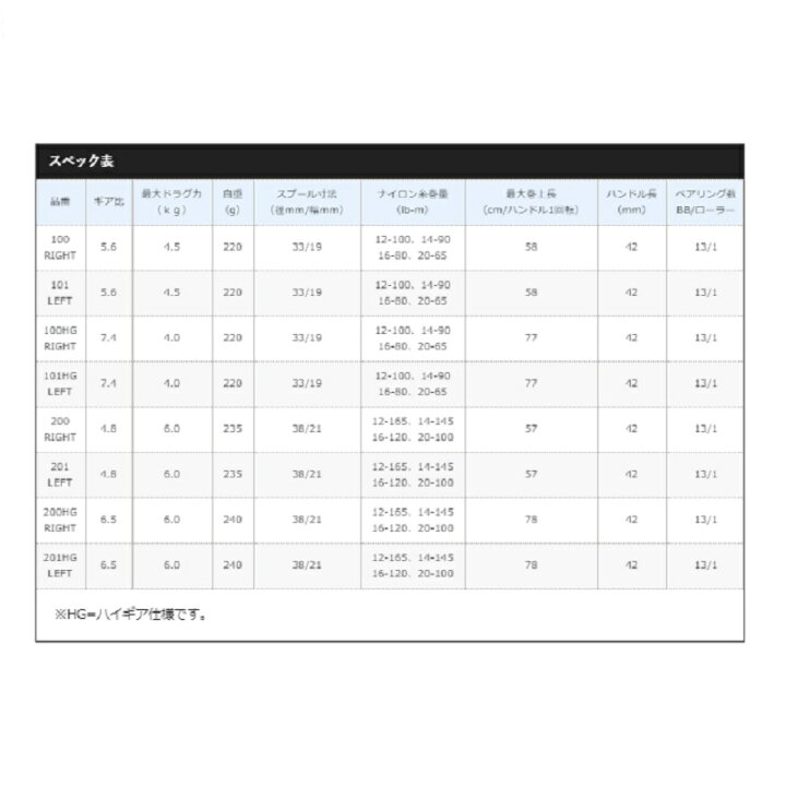楽天市場】シマノ 21 カルカッタコンクエスト 100 / ベイトリール 