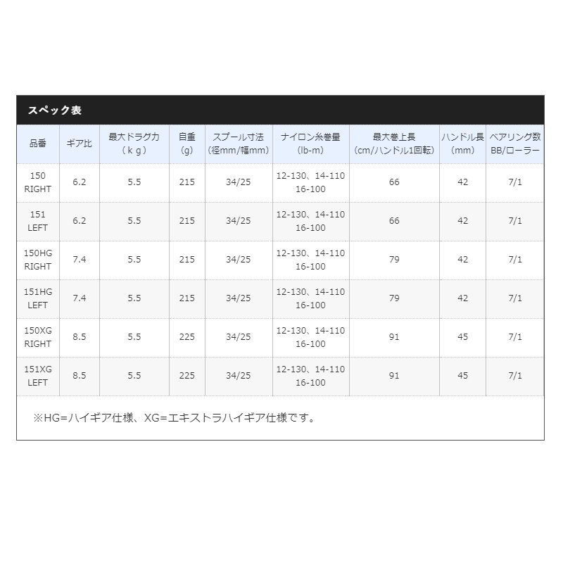 楽天市場】シマノ 21 スコーピオンDC 150 RIGHT / ベイトリール