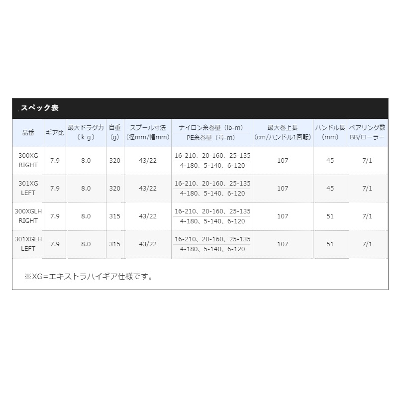 楽天市場】シマノ 21 スコーピオンMD 300XG / ベイトリール エキストラ 