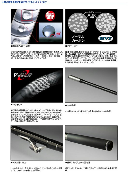 楽天市場】ダイワ(Daiwa) ドライマックス(DRYMAX) 3号-53HR・N 【釣具 