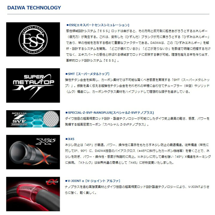 楽天市場】ダイワ(Daiwa) グランドスリム テクニカル90 【釣具 釣り具 