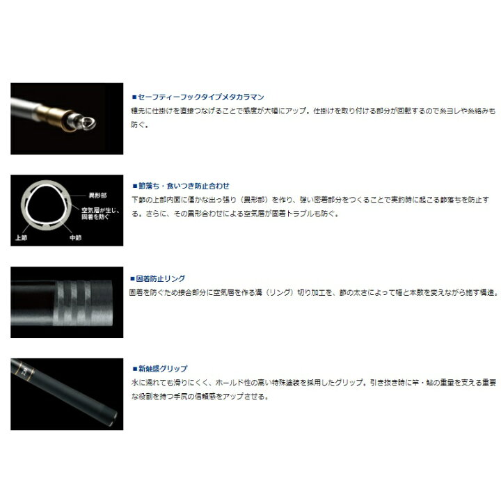 楽天市場】ダイワ(Daiwa) グランドスリム テクニカル90 【釣具 釣り具 