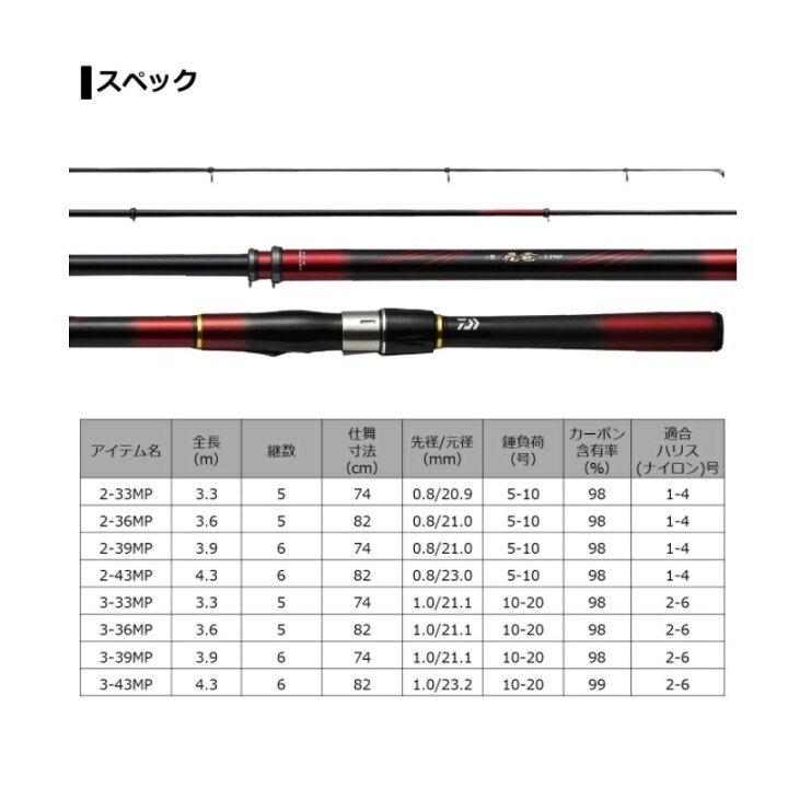 楽天市場】ダイワ(Daiwa) 小継飛竜 2-43MP・N 【釣具 釣り具】 : 釣具のFTO