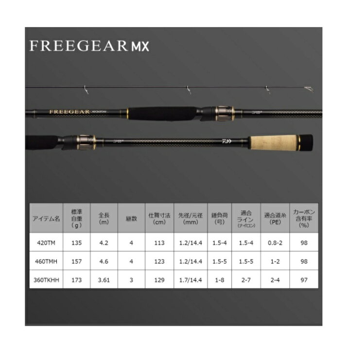 楽天市場】ダイワ(Daiwa) フリーギア MX 360TKHH 【釣具 釣り具 