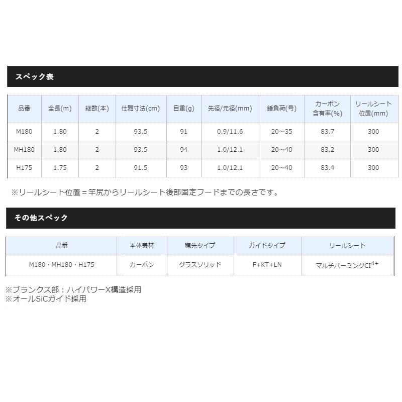 楽天市場】シマノ(Shimano) ベイゲーム X カワハギ MH180 【釣具 釣り