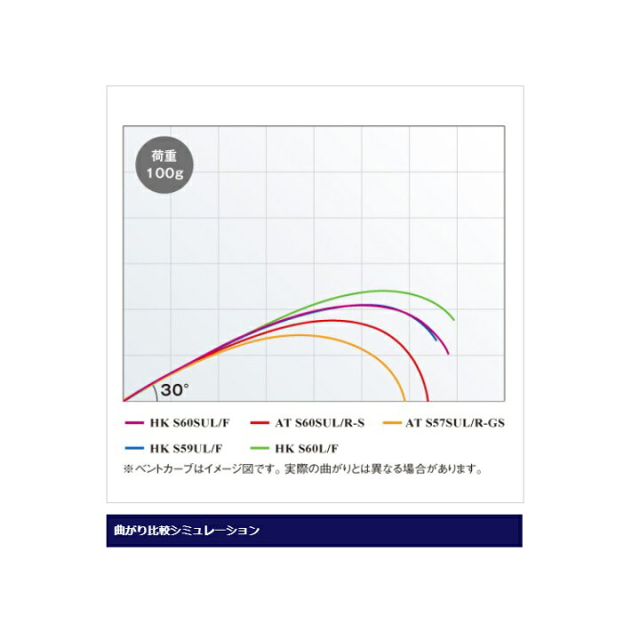 楽天市場】シマノ(Shimano) カーディフエクスリード AT S60SUL/R-S 