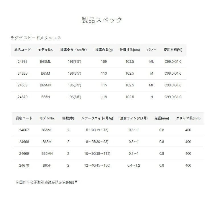 楽天市場】がまかつ ラグゼ スピードメタルS B65M /イカメタル 鉛 