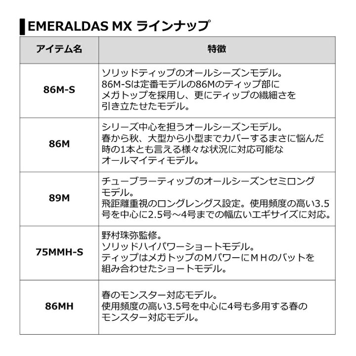 楽天市場 ダイワ Daiwa エメラルダス Mx 75mmh S N お買い物マラソン 釣具 釣り具 釣具のfto