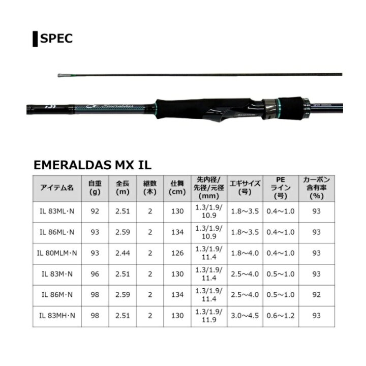 楽天市場】ダイワ(Daiwa) エメラルダス MX IL 80MLM・N 【釣具 釣り具 