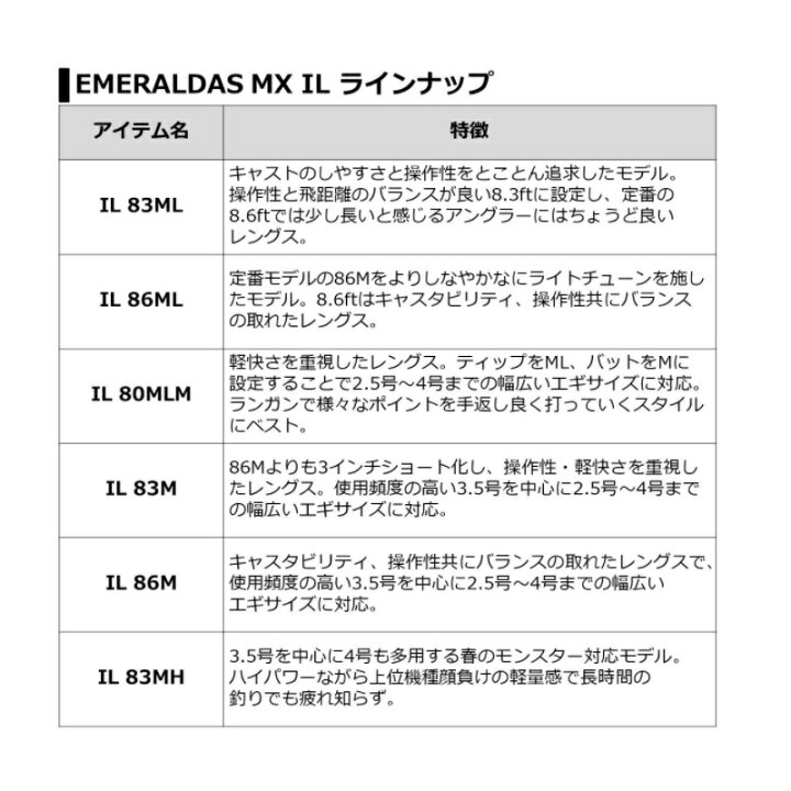 楽天市場 ダイワ エメラルダス Mx Il 86m N 釣具のfto 楽天市場 ダイワ エメラルダス Mx Il 86m N 釣具のfto
