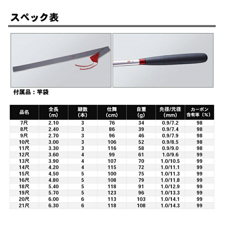 楽天市場】ダイワ(Daiwa) ヘラ S 11尺 【釣具 釣り具】 : 釣具のFTO