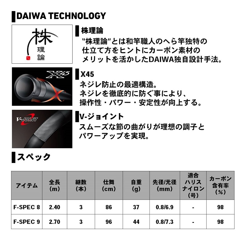 楽天市場】ダイワ(Daiwa) ヘラ S Ｆスペック 8尺 / ヘラ竿 へらぶな 並