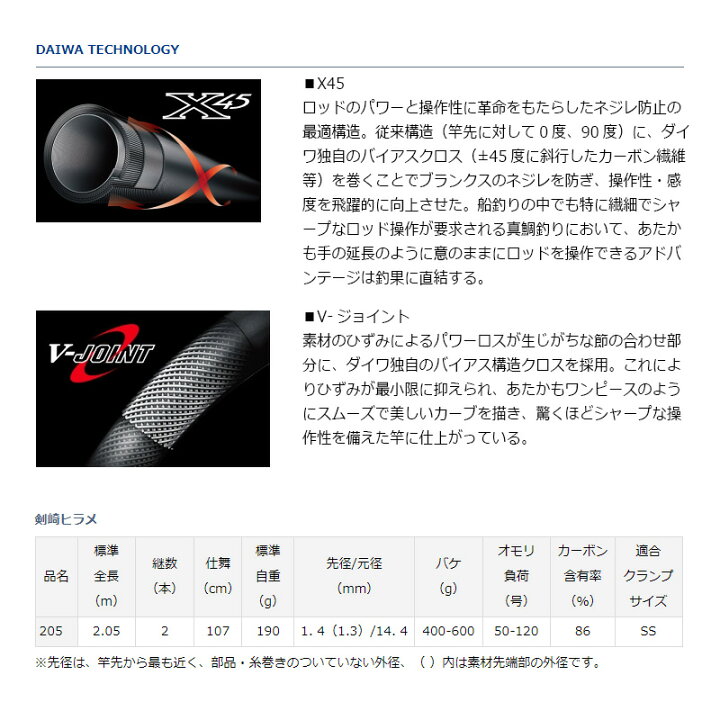 楽天市場】ダイワ(Daiwa) 剣崎ヒラメ 205 【釣具 釣り具】 : 釣具のFTO