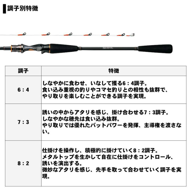 楽天市場】ダイワ(Daiwa) リーディング 73 MH-185MT・V 【釣具 釣り具 