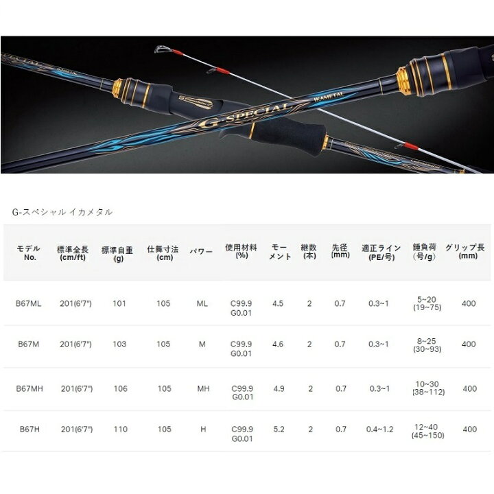 楽天市場】がまかつ G-スペシャル イカメタル B67M 【釣具 釣り具 