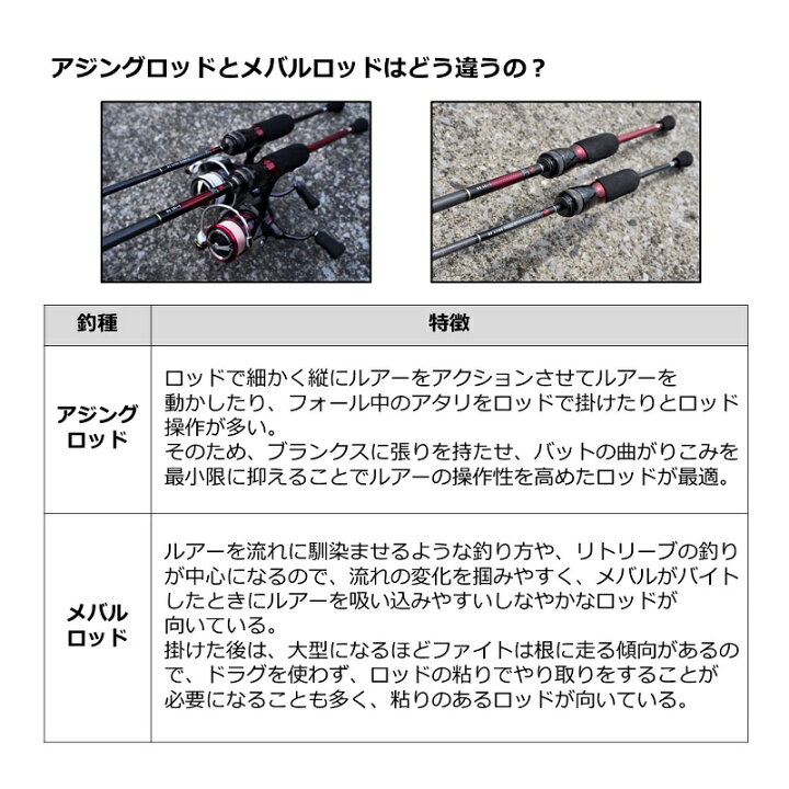 楽天市場】ダイワ(Daiwa) 月下美人 MX 68L-S・N / ライトソルト メバル 