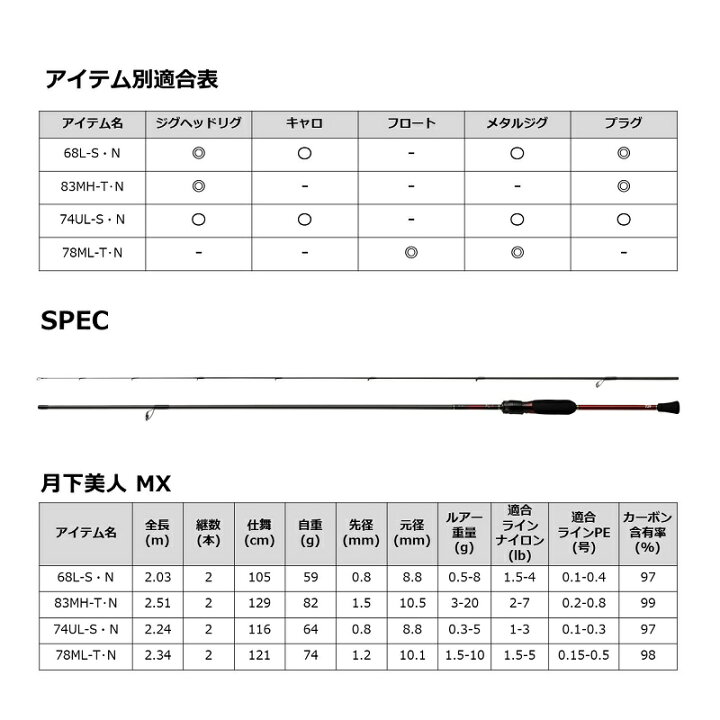 楽天市場】ダイワ(Daiwa) 月下美人 MX 78ML-T・N / ライトソルト 