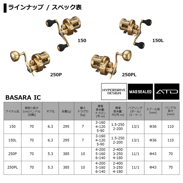 楽天市場】ダイワ(Daiwa) バサラ IC 250P / 船 カウンター付き リール 