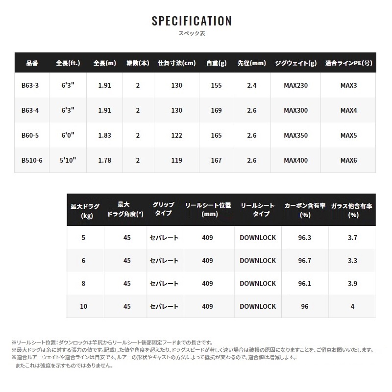 シマノ(Shimano)　21ゲームタイプEJ B63-4　/ 電動ジギング ロッド　　【釣具　釣り具】 | 釣具のFTO