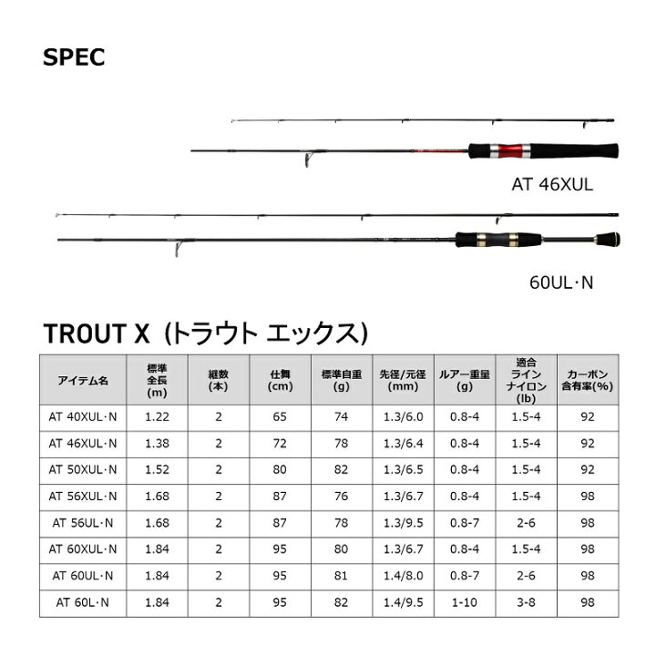 最適な価格 ダイワ トラウトx At 60xul N トラウトロッド エリアトラウトロッド Materialworldblog Com
