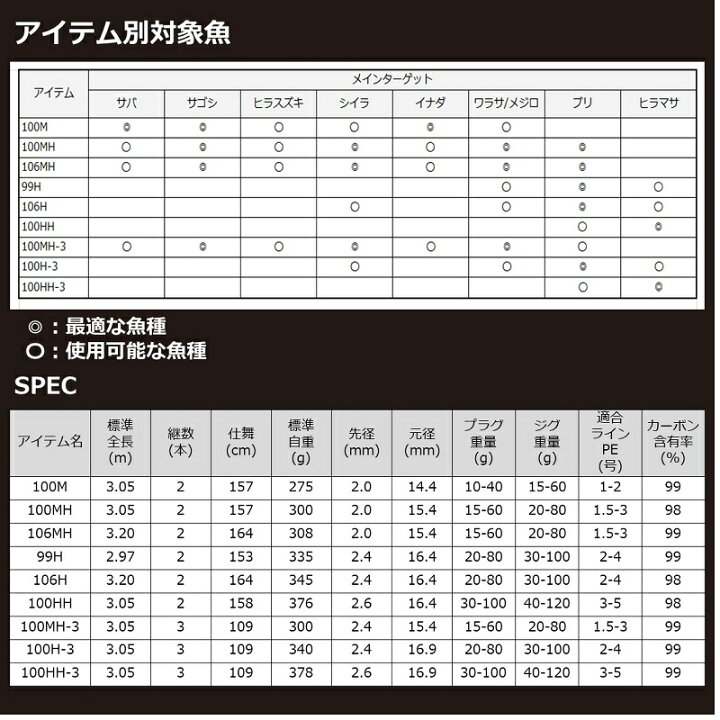 楽天市場】ダイワ オーバーゼア グランデ 100H-3【在庫限り特価 