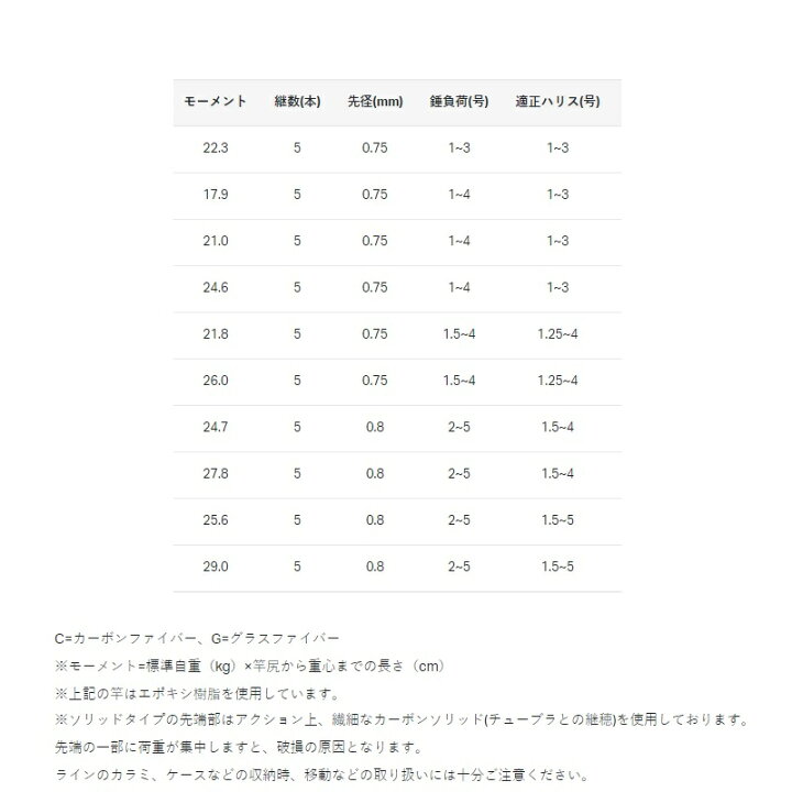 楽天市場】がまかつ がま磯 スーパープレシード 1.75号-5.0m 【釣具 釣り具】 : 釣具のFTO 楽天市場】がまかつ がま磯 スーパープレシード 1.75号-5.0m 【釣具 釣り具】 : 釣具のFTO