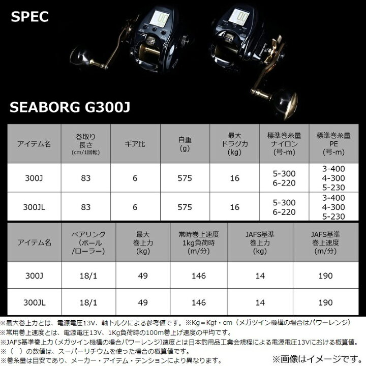 Sale 92 Off ダイワ グローブライド シーボーグ G300j 300j Fucoa Cl