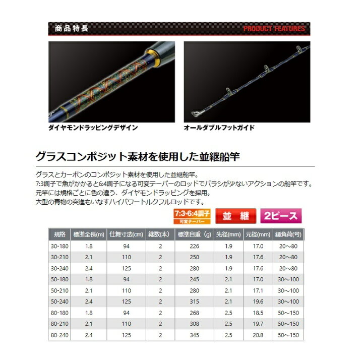 楽天市場】プロックス BR3021 ブルーランナー 30-210 【釣具 釣り具 