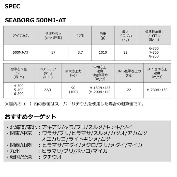 楽天市場】ダイワ 22シーボーグ 500MJ-AT / 電動リール 右巻 : 釣具のFTO