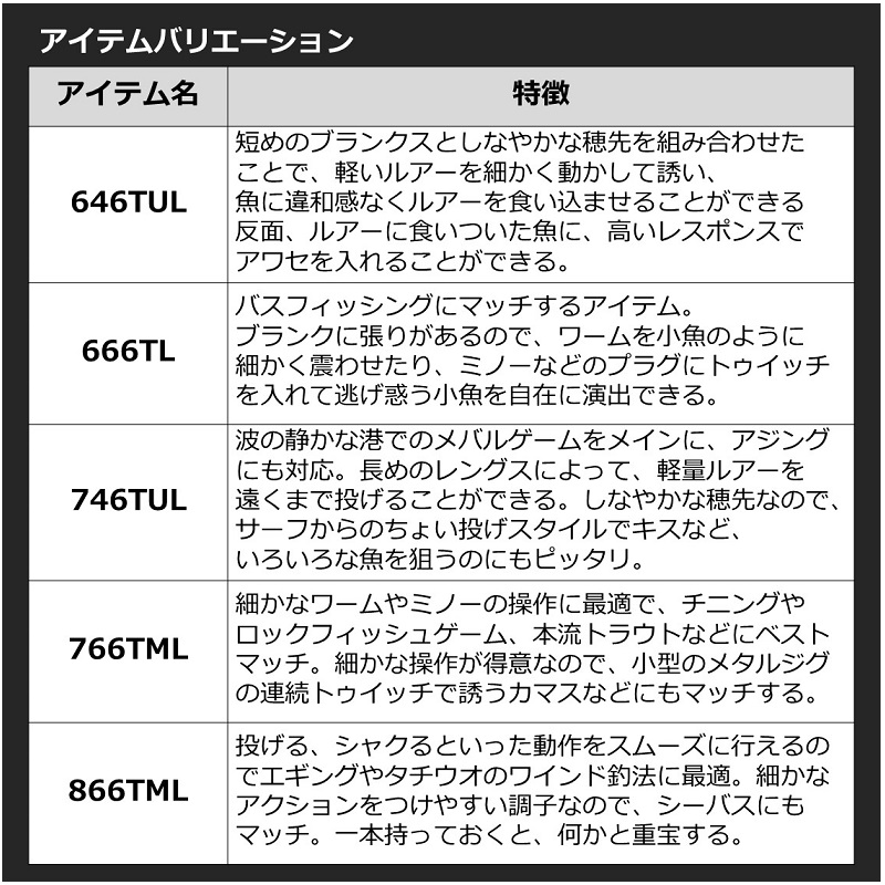 【予約受付中！】ダイワ(Daiwa)　22モバイルパック 965TMH・Q　/ コンパクト 振出 スピニング ロッド　予約受付中  2022年4月発売予定　【お買い物マラソン　釣具　釣り具】 | 釣具のFTO