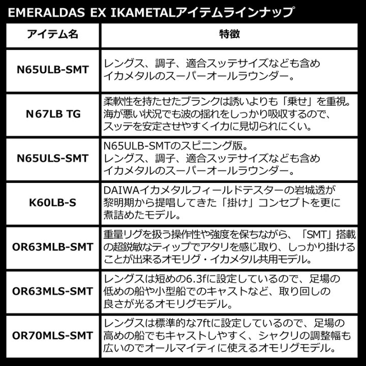 楽天市場】ダイワ(Daiwa) エメラルダス EX イカメタル OR63MLS-SMTT 