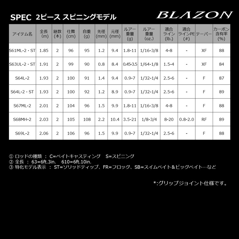 楽天市場】ダイワ(Daiwa) 21ブレイゾン C64L-2・ST・BF / バス ベイト