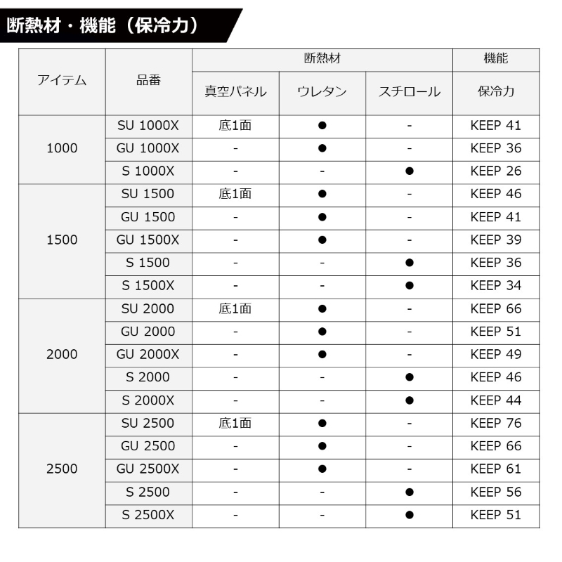 楽天市場】ダイワ(Daiwa) クールラインα3 GU2000 レッド 【釣具 釣り具