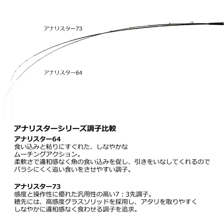 楽天市場】ダイワ アナリスター 64 30-300・Q / 船竿 【釣具 釣り具 