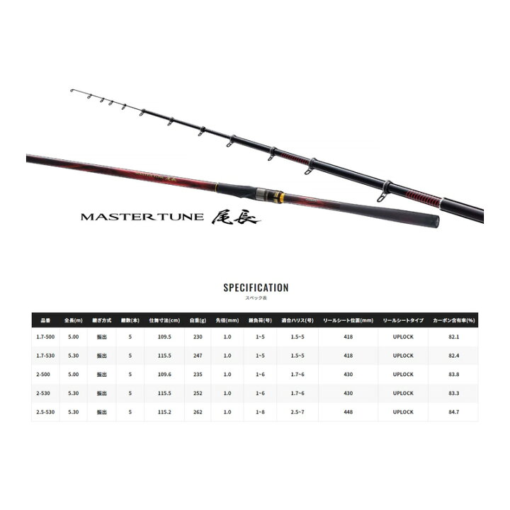 楽天市場】シマノ 23マスターチューン 尾長 1.7号-50 【釣具 釣り具 