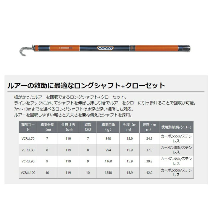 楽天市場】プロックス VCRLL90 ルアーレスキューシャフトロング 900 