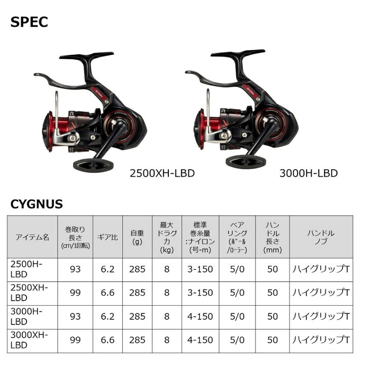 楽天市場】ダイワ 23シグナス 3000H-LBD / レバーブレーキ リール 