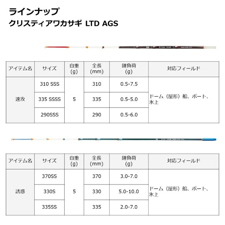 楽天市場】ダイワ クリスティア ワカサギ LTD AGS 速攻 290 SSS : 釣具 