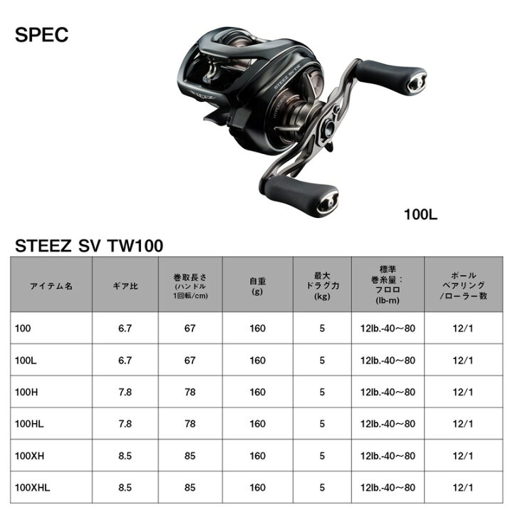 楽天市場】ダイワ 24STEEZ SV TW (スティーズ SV TW) 100XHL /ベイト 