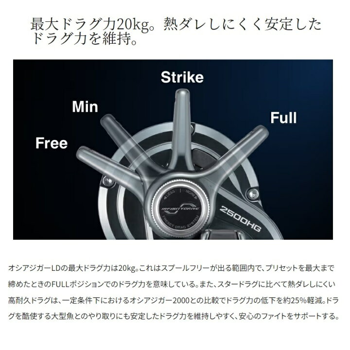 楽天市場】シマノ 24オシアジガー LD 2500HG / ジギング リール 右巻 