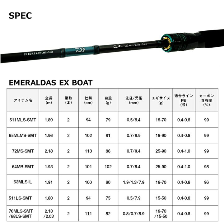 楽天市場】ダイワ エメラルダス EX BOAT 70MLS-SMT/68LS-SMT・W 