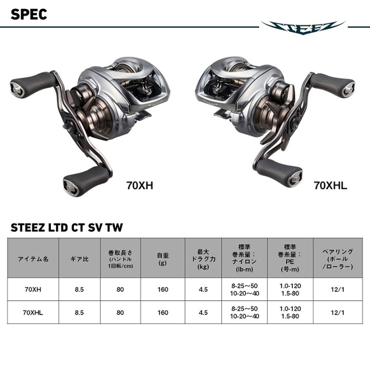 楽天市場】ダイワ 25スティーズ リミテッド CT SV TW 70XHL / ベイト  