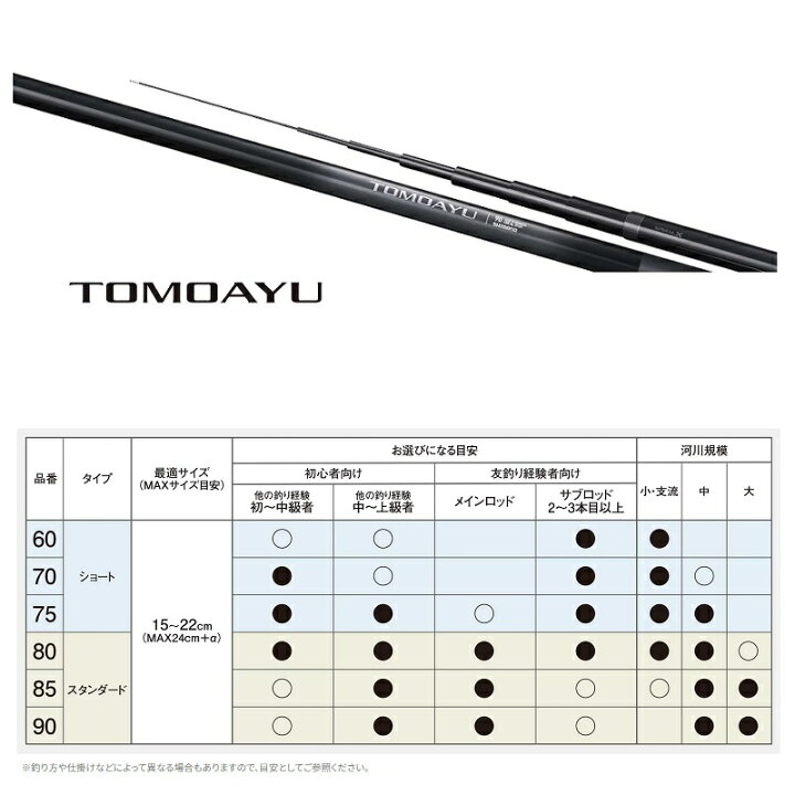 楽天市場】シマノ 25友鮎 75 / 鮎 あゆ 友釣り 竿 : 釣具のFTO
