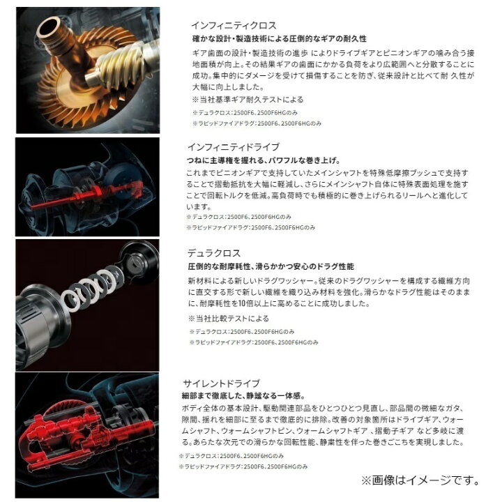 楽天市場】シマノ 25コンプレックスXR C2500F4XG / スピニング リール 
