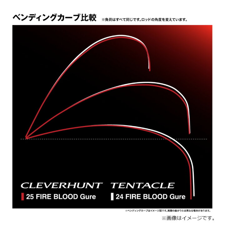 楽天市場】シマノ 24 ファイアブラッド グレ クレバーハント 1-530 